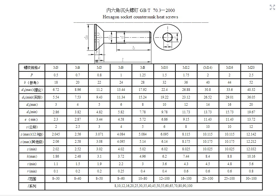 内六角沉头螺钉规格.png