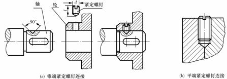 紧定螺钉安装方法及使用场合 - 工品一号