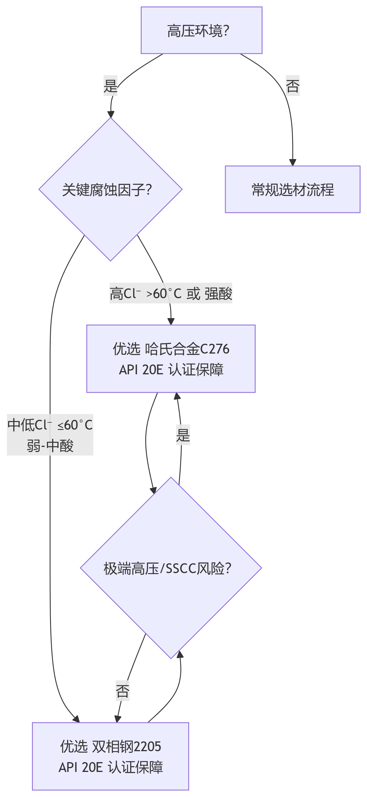 高压.png