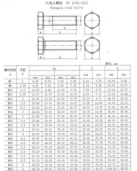 六角螺丝规格尺寸表