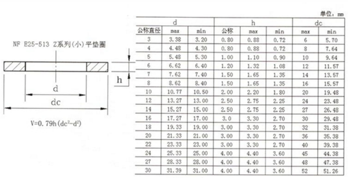 平垫圈规格表